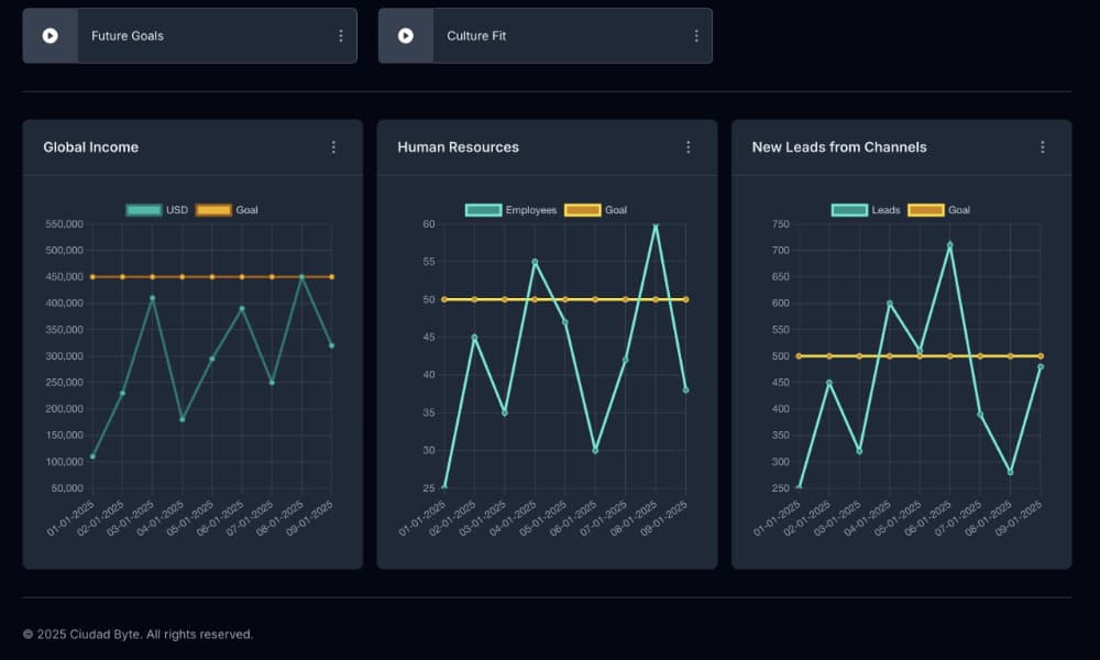 Compare graphs
