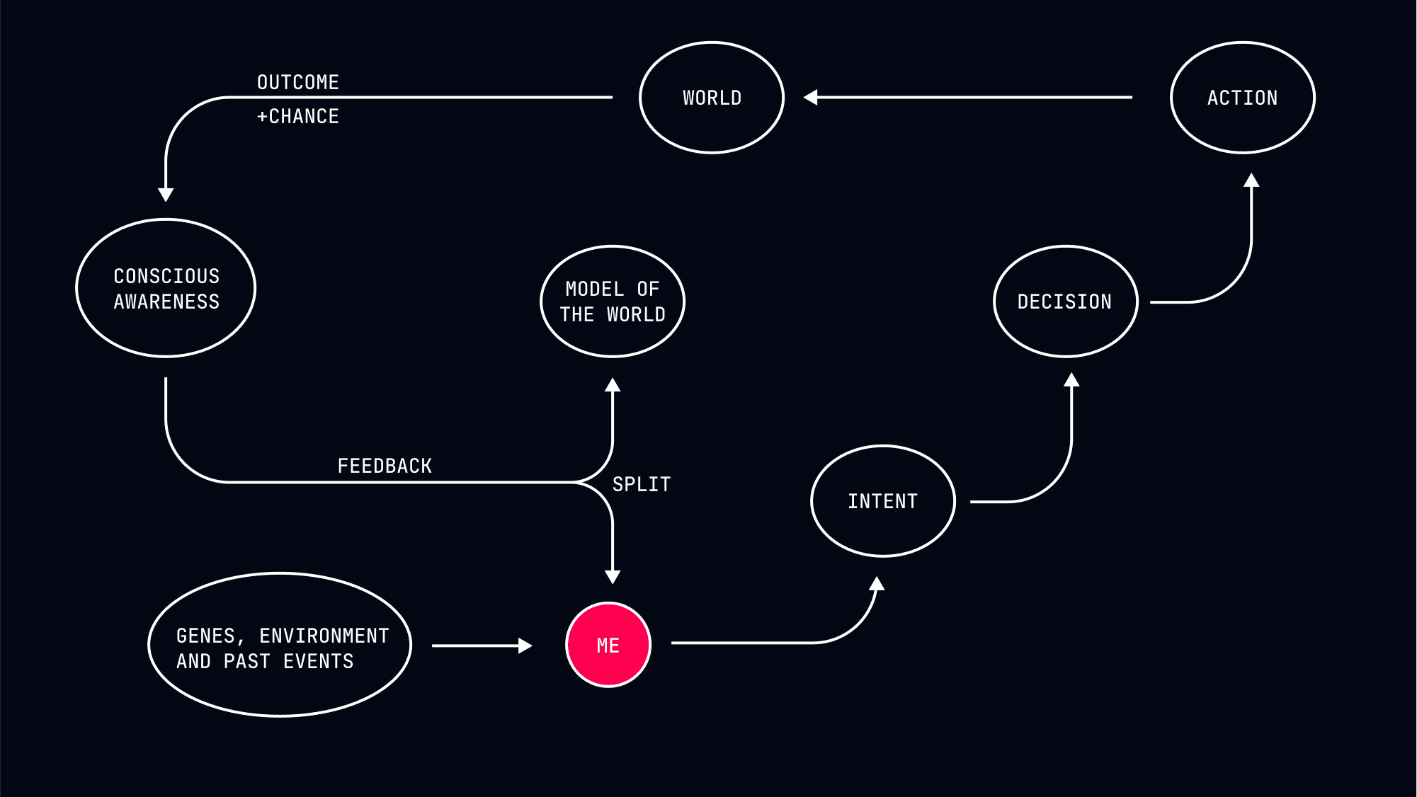 Decision Patterns